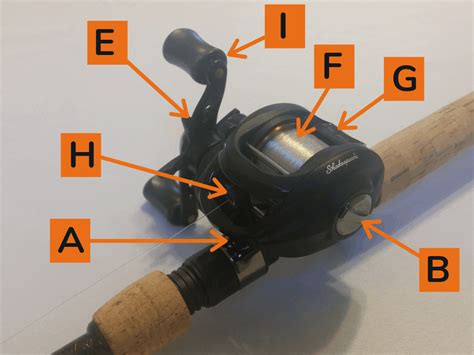 Baitcaster parts diagram. In Stock. $5.19 Add to Cart. Genuine Abu Garcia replacement part, this item is sold individually.The 1125806 Pawl is one part of the mechanism on th... Abu Garcia Baitcast Reel Axle Clip. Part Number: 20090. 6 Reviews. Usually ships in 7 - 12 business days. $4.99 Add to Cart. 