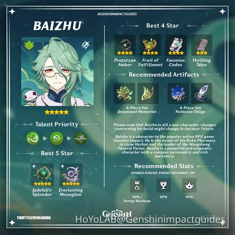 Baizhu Support Build Genshin Impact HoYoLAB