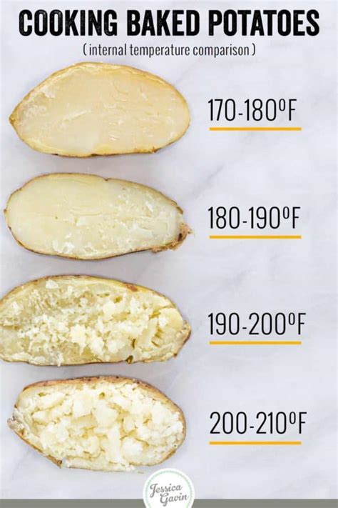 Baked Potato Temperature Chart
