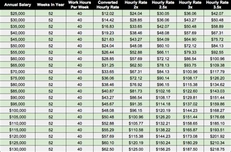 Bakersfield Fitwize 4 Kids Hourly Pay Rate Salary.com