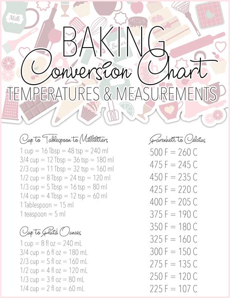 Baking Measurements - Bread Experience