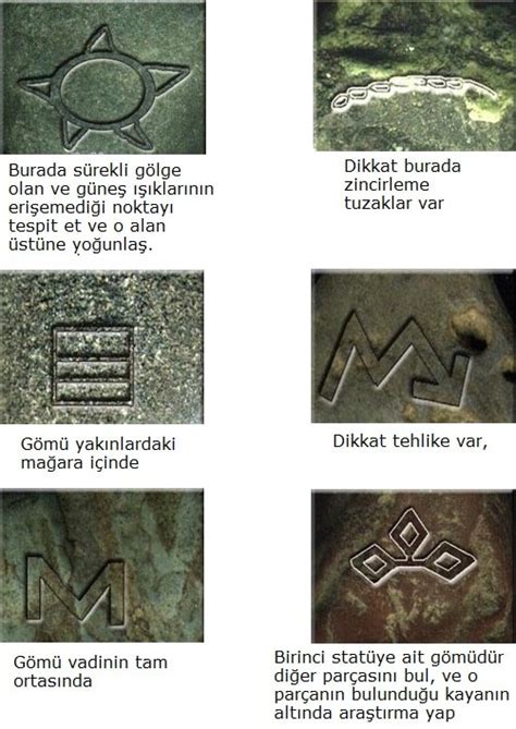 Balık ve Daire Define işaretleri ve anlamları. 