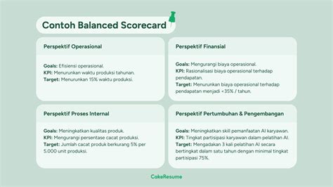 Balance Scorecard Contoh