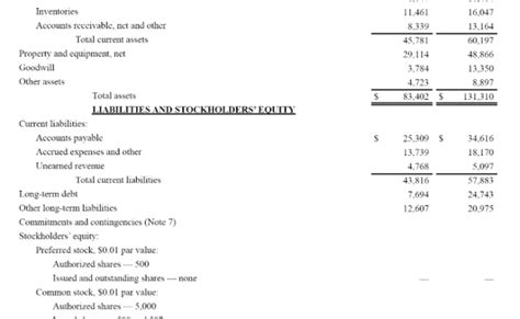 Balance Sheet: Pengertian, Contoh, Struktur dan Fungsinya