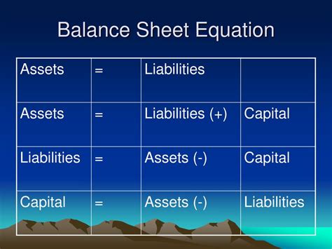 Balance Sheet Definition Formula & Examples