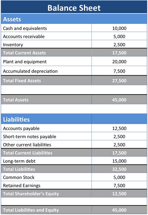 Balance Sheet Example