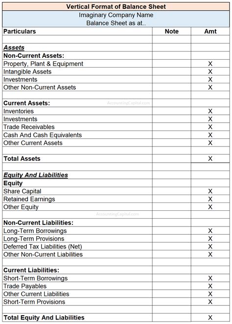 Balance Sheet Example Template Format Analysis Explanation