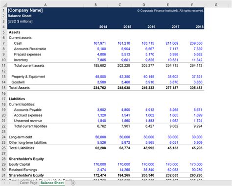Balance Sheet Excel Template Download Free Model On Cfi with regard