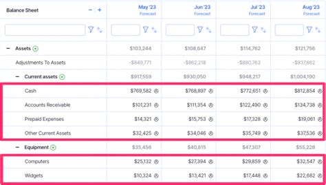 Balance Sheet Forecasting How to Plan Key Line Items