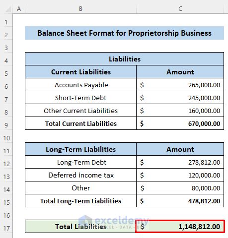 Balance Sheet Format In Excel For Proprietorship Business Db Excel Com