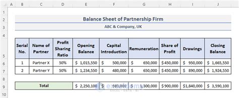 Balance Sheet Format In Excel With Formulas For Partnership Firm