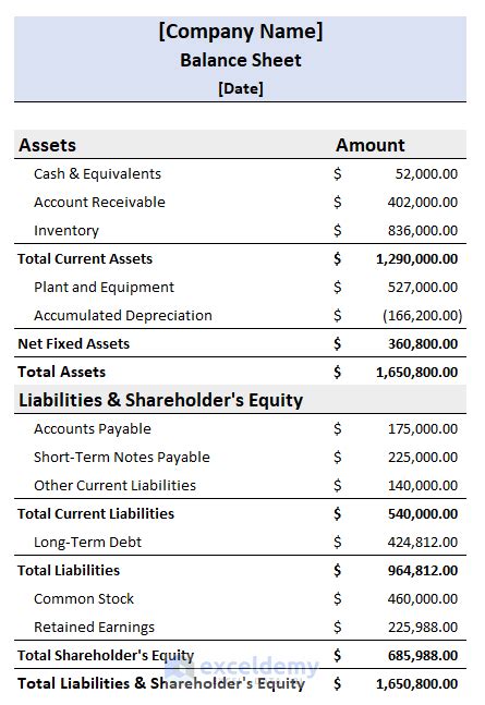 Balance Sheet Format in Excel with Formulas (Create with Easy Steps)