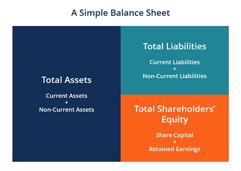Balance Sheet Integrity Finance Controls