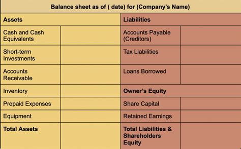 Balance Sheet Items Items of Balance Sheet with Explanation