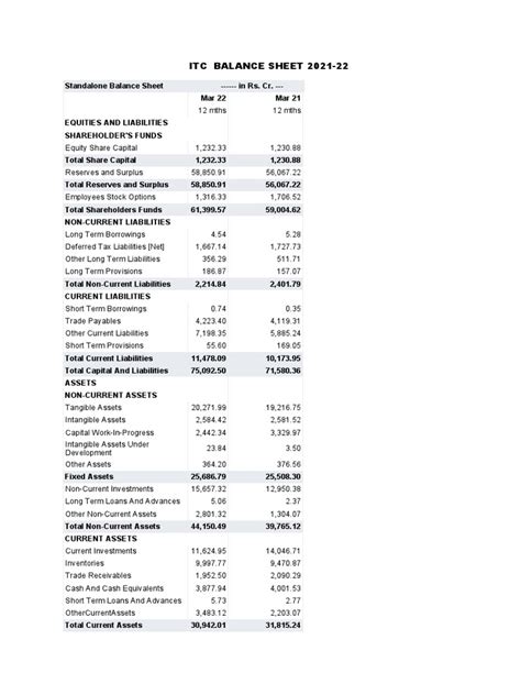 Balance Sheet PDF Balance Sheet Dividend