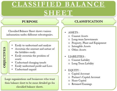 Balance Sheet and Statement Example Difference Between Balance
