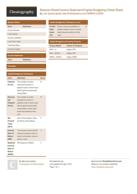 Balance Statement/Capital Budgeting Cheat Sheet by