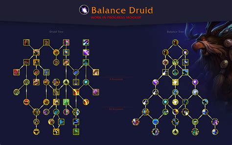Balance druid leveling talents. Things To Know About Balance druid leveling talents. 