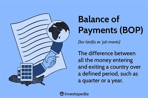 Balance of Payments - TutorialsPoint