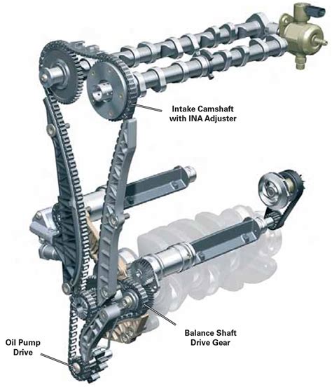 Balance shaft. Dec 1, 2019 · Inline 4 engines introduce more nvh (noise, vibration, harshness) then V shape engines due to the cylinder configuration. A balance shaft helps reduce this nvh while reducing oil capacity. Balance shafts also take up rotating mass from the engine. A balance shaft delete has the advantage of increasing oil capacity and engine rotating mass ... 