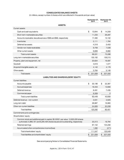 Balance sheet for apple. Apple Inc. CONDENSED CONSOLIDATED STATEMENTS OF CASH FLOWS (Unaudited) (In millions) Nine Months Ended June 26, 2021 June 27, 2020 Cash, cash equivalents and restricted cash, beginning balances $ 39,789 50,224 Operating activities: Net income 74,129 44,738 