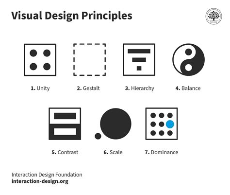 Balance the Basic Principles of Design