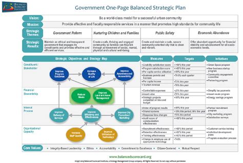 Balanced Scorecard Case Studies and Examples