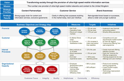 Balanced Scorecard Example Intrafocus