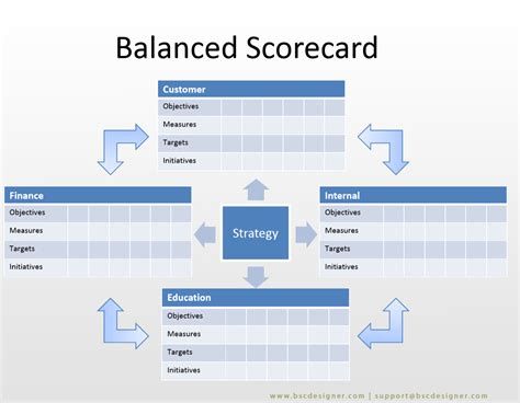 Balanced Scorecard Example Template Balanced Scorecard Examples