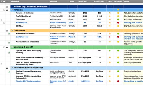 Balanced Scorecard Examples and Templates Smartsheet