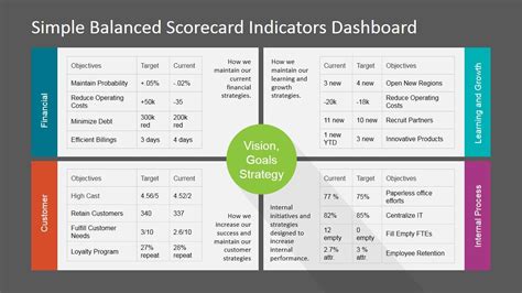 Balanced Scorecard Excel Template Key Indicators (KPIs) Control