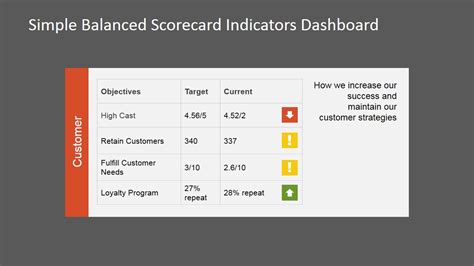 Balanced Scorecard Indicators Dashboard SlideModel