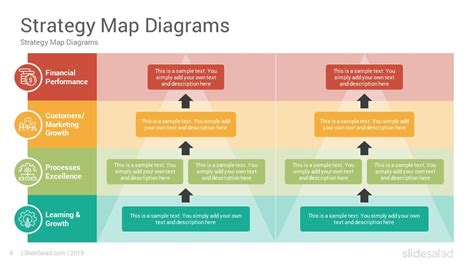Balanced Scorecard Strategy Map for PowerPoint Strategy map