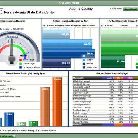 Balanced Scorecard Template Excel