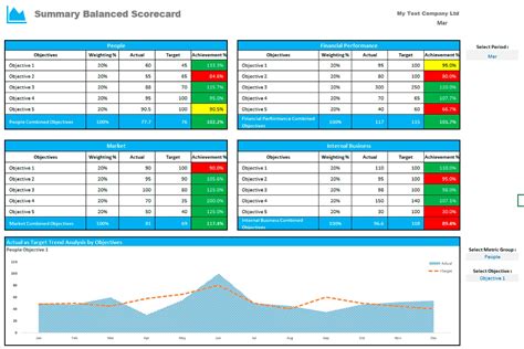 Balanced Scorecard Template in Excel Align to KPIs