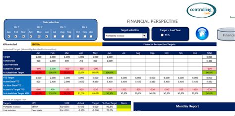 Balanced Scorecard With Excel. Free Download Intended For Kpi Dashboard