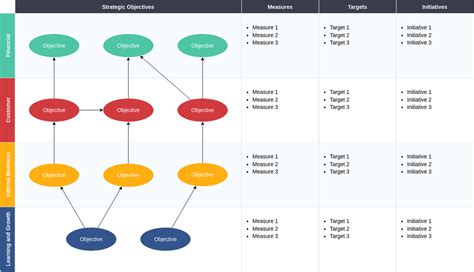 Balanced Scorecard on Mobile Strategy map, Excel