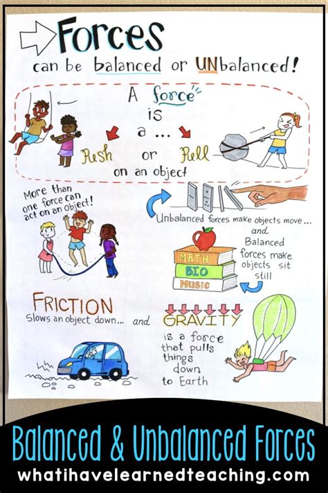 Balanced and Unbalanced FORCES Limitless Learners