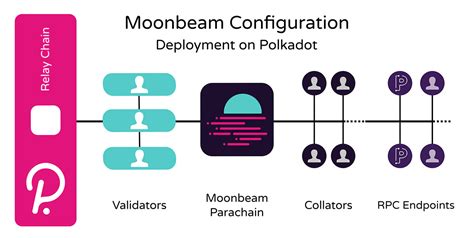 Balancer's Move to Moonbeam and Polkadot: A Sign of the Times