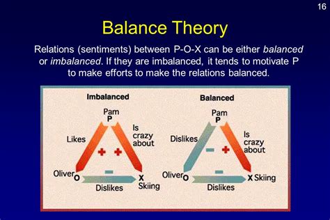 Balancing - [HIGH EFFORT, PART 1] Theories on how the 1.0 …