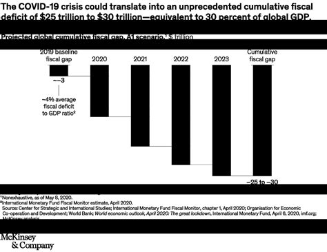 Balancing government deficit with economic growth McKinsey