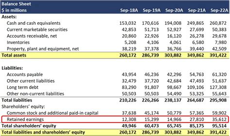 Balancing the opening retained earnings with prior