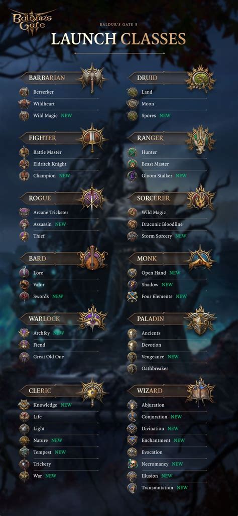 Tier list of all 46 subclasses available in Baldur's Gate 3 as of the launch version for you to rank and compare opinions with your friends and foes (roll d20 for persuasion). If any new subclasses were to be added by Larian Studios in a future update, they will be added. Create a Baldur's Gate 3 Subclasses Tier List (Launch Version) tier …. 