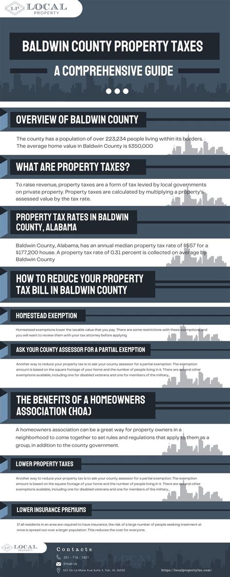 Baldwin county property tax. The Citizenserve Portal is presented by the Baldwin County Planning and Zoning Department and Building Department. In this Citizenserve Portal, you may submit applications for both Planning and Zoning Department approvals and Building Department permits. You may upload construction plans and required documents, check application … 