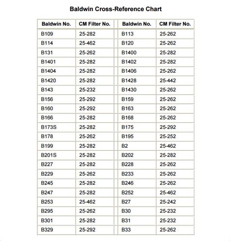 Baldwin oil filter cross reference guide. - The florida landlords manual by thomas j lucier.