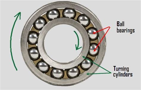 Ball Bearing Bearings: The Ultimate Guide to Frictionless Movement