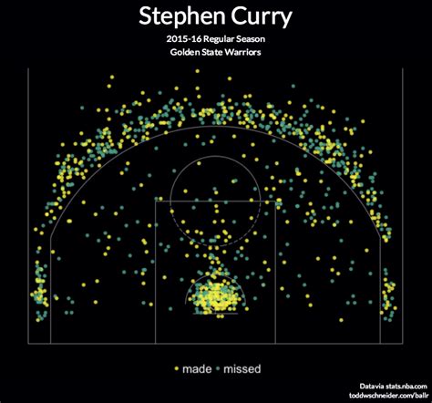 BallR Interactive NBA Shot Charts Blog About Infographics and Data