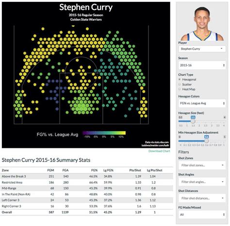BallR Interactive NBA Shot Charts with R and Shiny Data