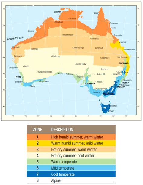 Ballengarra, Australia - Climate & Monthly weather forecast