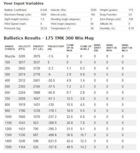 Ballistic Chart For A 300 Win Mag Chart Walls